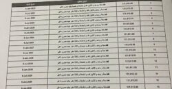 Chalet for sale Telal Sokhna phase six 96m