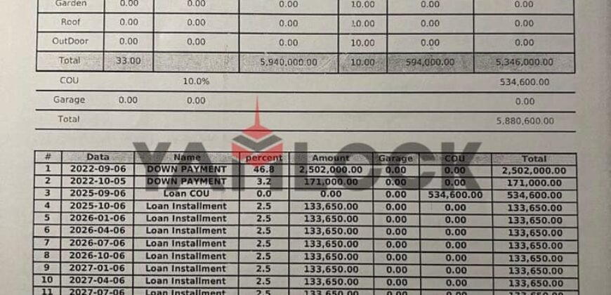 محل تجاري فائق التميز في مدية التسوق والترفيه PYRAMIDS CITY مبنى INFINTI – Food Court