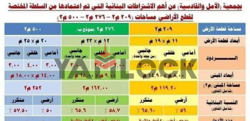 قطعة ارض للبيع في مدينه العبور الجديدة المساحة 1700م
