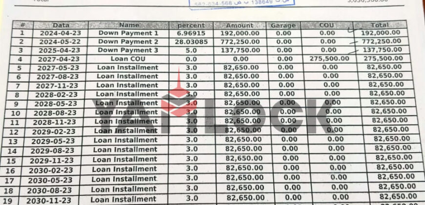 محل تجاري للبيع في العاصمه الاداريه