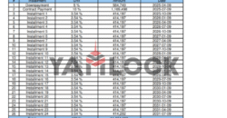 شقة 187 م² تحت الانشاء للبيع في the one compound – الاسكندرية