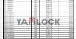 شقة 126 م² للبيع في كمبوند بلوم فيلدز المستقبل سيتي – التجمع