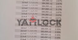 شقة 76 م² للبيع بكومبوند زيد ويست – الشيخ زايد