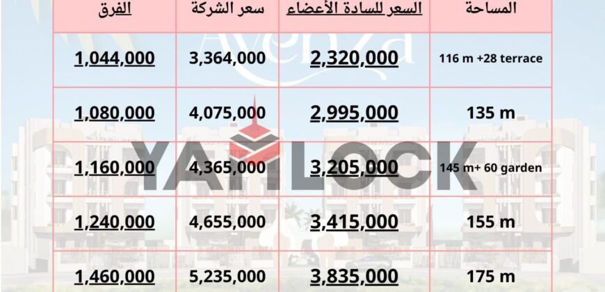شقة 175 م² للبيع في النورث هاوس القاهرة الجديدة