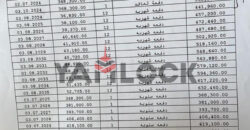 شاليه 112 م² للبيع بمشروع ساوث ميد بمدينة الضبعة الساحل الشمالي