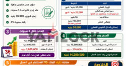 محل تجاري 50 م² للبيع في أول شارع جمال عبد الناصر – من شارع جسر السويس محل تجاري 50 م² للبيع في أول شارع جمال عبد الناصر – من شارع جسر السويس