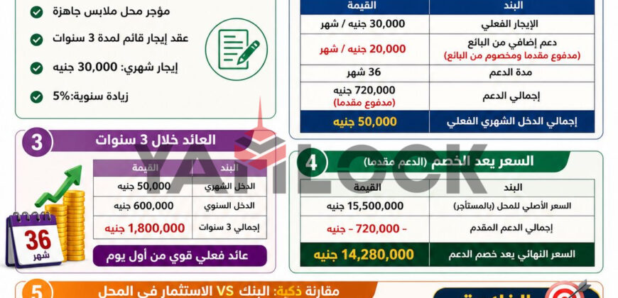 محل تجاري 50 م² للبيع في أول شارع جمال عبد الناصر – من شارع جسر السويس
