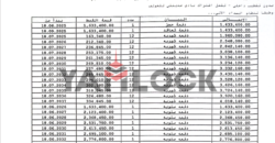 فيلا مستقلة 319 م² للبيع بمدينتي داخل الفور سيزون – مجموعة 25 نموذج C3 فيلا مستقلة 319 م² للبيع بمدينتي داخل الفور سيزون – مجموعة 25 نموذج C3