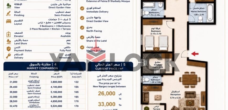 شقة 150 م² للبيع بدون تشطيب بشارع سليمان الحبيب التسعين الجنوبي – القاهرة الجديدة
