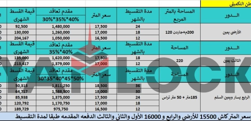 شقة 185 م² للبيع بدون تشطيب ببيت الوطن التكميلي – 6 أكتوبر